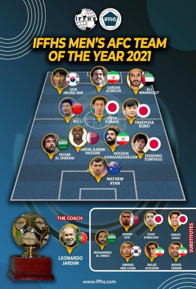 武磊为中国足球撑场 入选IFFHS年度亚洲最佳阵容